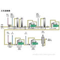 0.1-0.3 Mpa Biodiesel Industrial Oil Separators Used For Oi